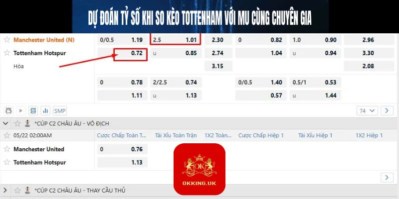 Dự đoán tỷ số khi soi kèo Tottenham với MU cùng chuyên gia