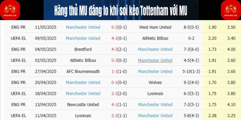 Hàng thủ MU đáng lo khi soi kèo Tottenham với MU