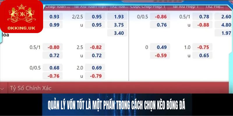 Quản lý vốn tốt là một phần trong cách chọn kèo bóng đá
