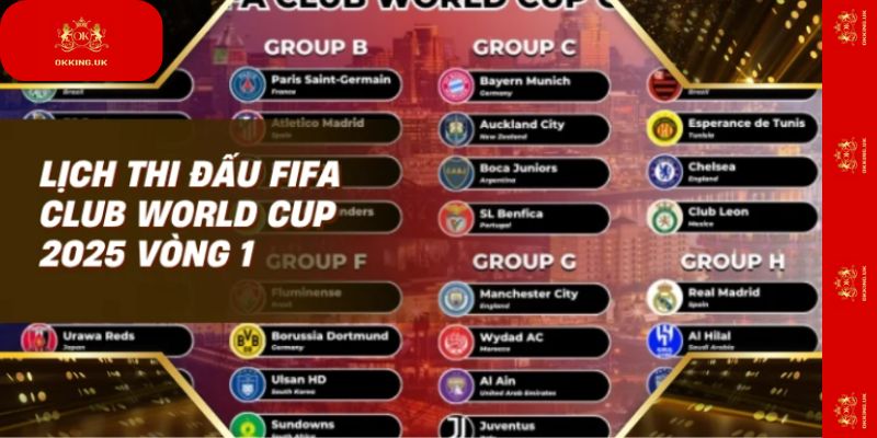 Lịch thi đấu FIFA Club World Cup 2025 vòng 1